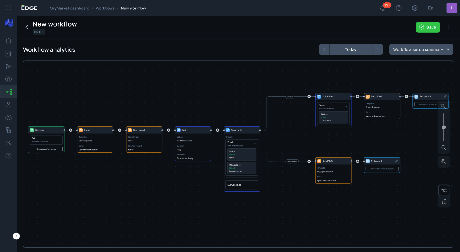 iGaming core platform